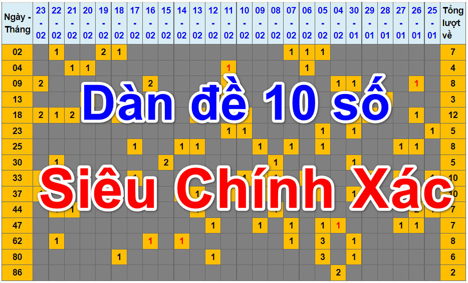 dan de 10 so khung 5 ngay 68122d20a890d